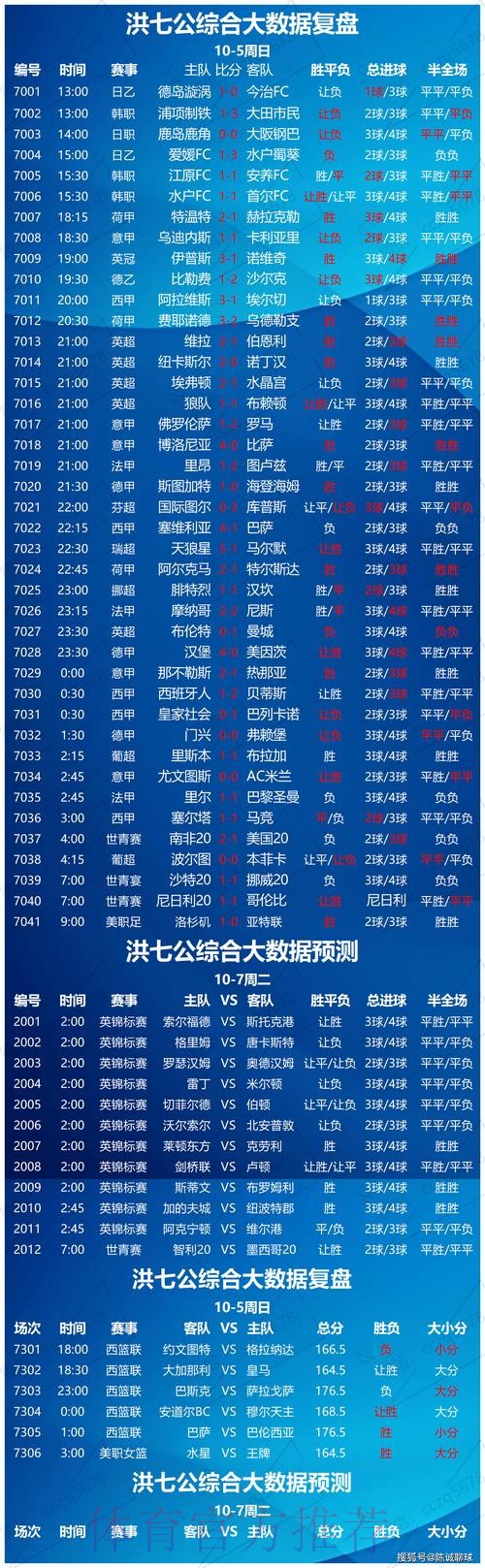 世界杯外围平台热门推荐分析 世界杯外围平台热门推荐分析
