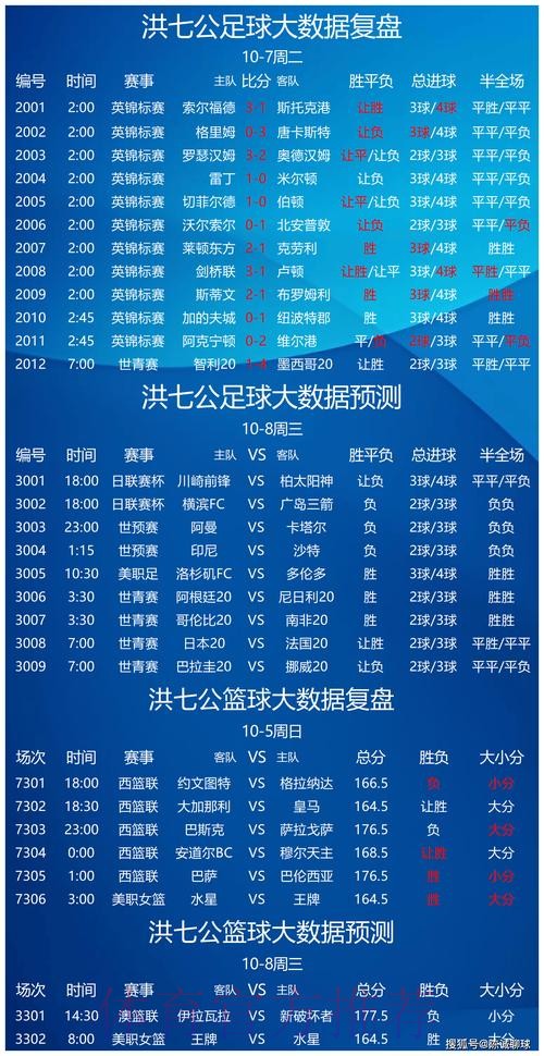 世界杯专家预测下载