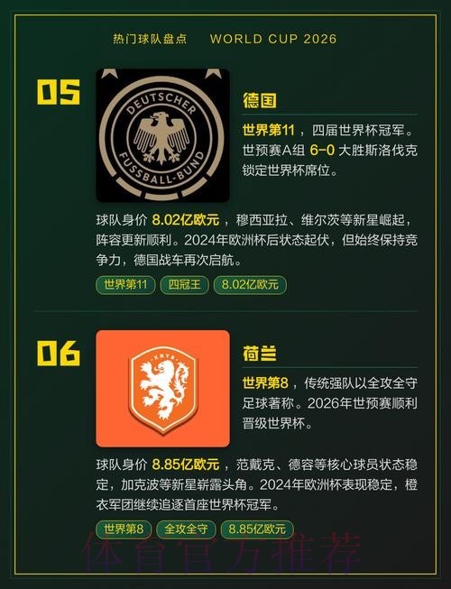 2026世界杯热门球队