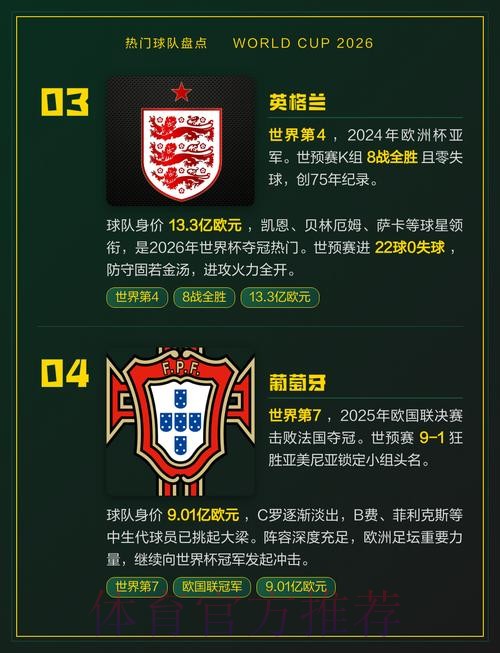 2026世界杯热门球队